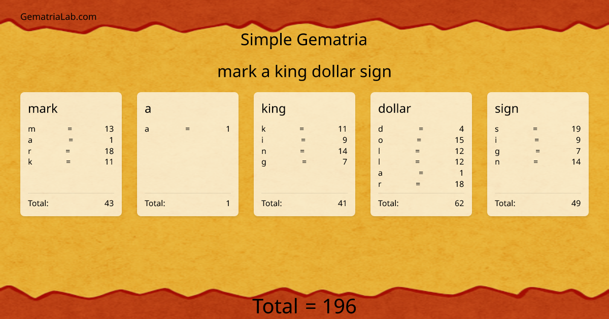 mark a king dollar sign in simple Gematria